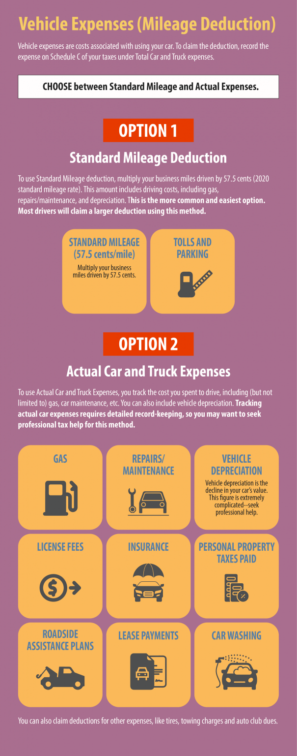 How to Claim the Standard Mileage Deduction Get It Back